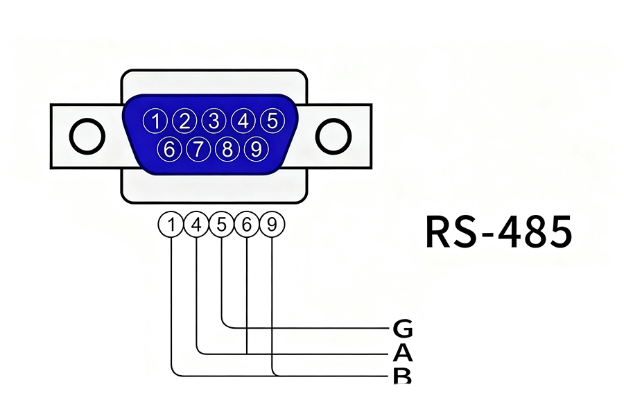 آخرین پرونده های شرکت در مورد آیا RS-485 قابل اعتماد است؟ این به طور عمده به مقاومت حلقه بستگی دارد