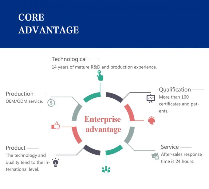 نوع سنجه تراکم سنج برای اندازه گیری دقیق 4